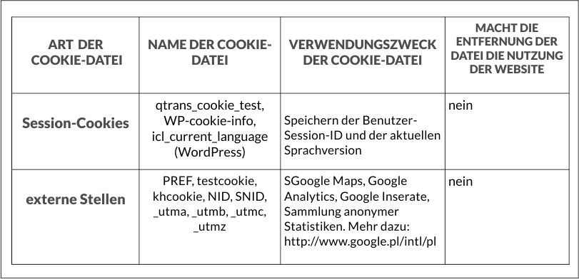 polityka prywatnosci cookie tabela_de