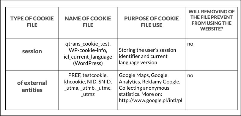 polityka prywatnosci cookie tabela_eng